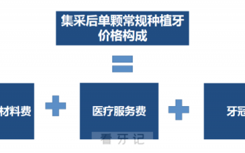 苏州种植牙集采单颗种植牙只要3754元吗