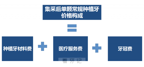 苏州种植牙集采单颗种植牙只要3754元吗