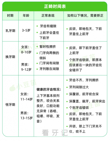 太缺德了2岁3岁4岁就开始牙齿矫正是过度医疗吗