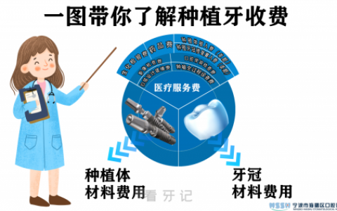 宁波市海曙**医院做种植牙多少钱一颗附2023集采价格