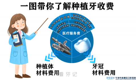 宁波市海曙区口腔医院做种植牙多少钱一颗附2023集采价格