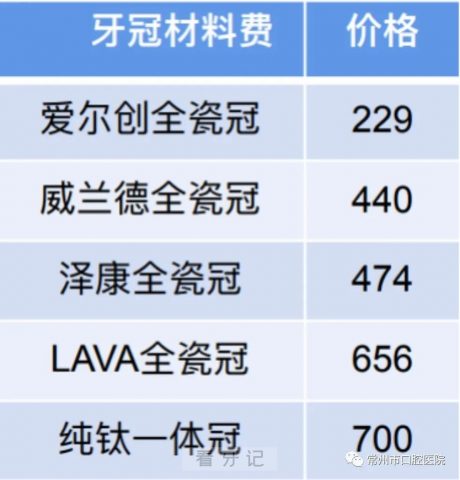 常州市口腔医院种植牙集采政策全面落地执行