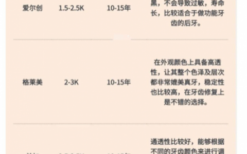 爱尔创全瓷牙和美加全瓷牙哪个更好