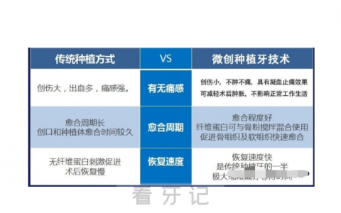 微创种牙是什么意思好在哪里附对比图片