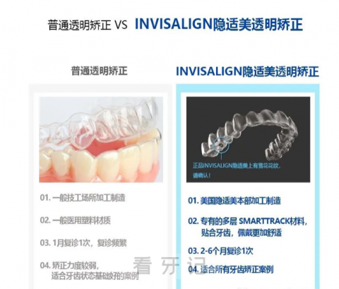 隐适美和一般牙齿矫正牙套有哪些不同区别