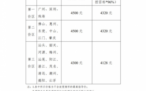 江门种植牙集采价格落地最新消息进展2023