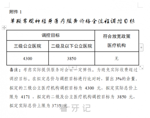 连云港种植牙集采价格落地最新消息进展2023