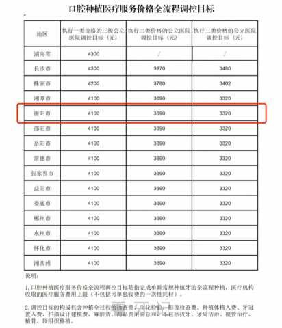 衡阳种植牙集采价格落地最新消息进展2023