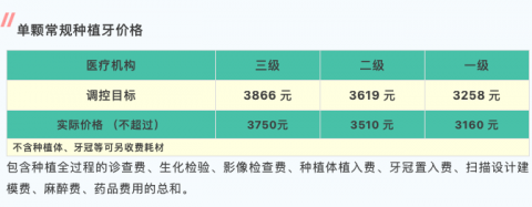 山东东营种植牙集采价格落地最新消息进展2023