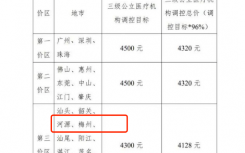 河源恒信口腔医院种牙多少钱一颗附2023最新种牙价格解读