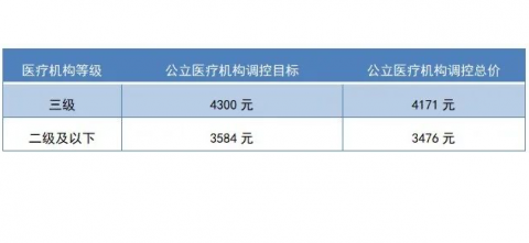 四川乐山种植牙集采价格落地最新消息进展2023