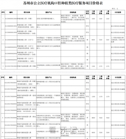 江苏苏州种植牙集采价格落地最新消息进展2023