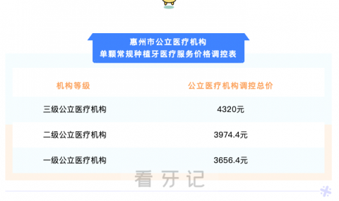 广东惠州种植牙集采价格落地最新消息进展2023