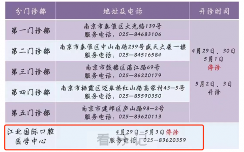 南京**口腔医院江北中心2023年五一放假通知