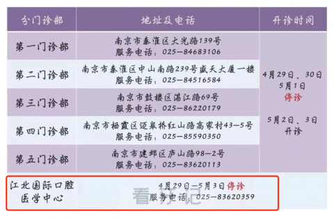 南京大学医学院附属口腔医院江北中心2023年五一放假通知