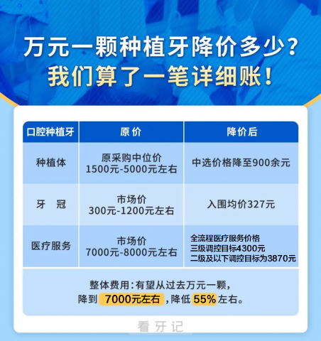 安远县人民医院种植牙多少钱一颗附最新集采价格政策