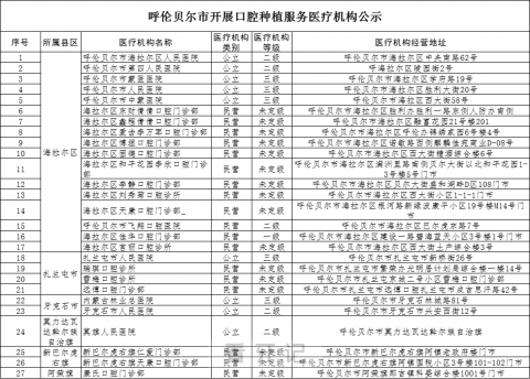 内蒙古呼伦贝尔种植牙集采价格政策时间进展最新消息2023