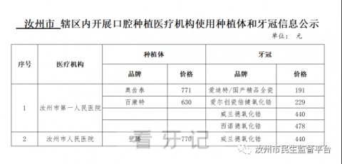 河南汝州种植牙集采价格政策时间进展最新消息2023