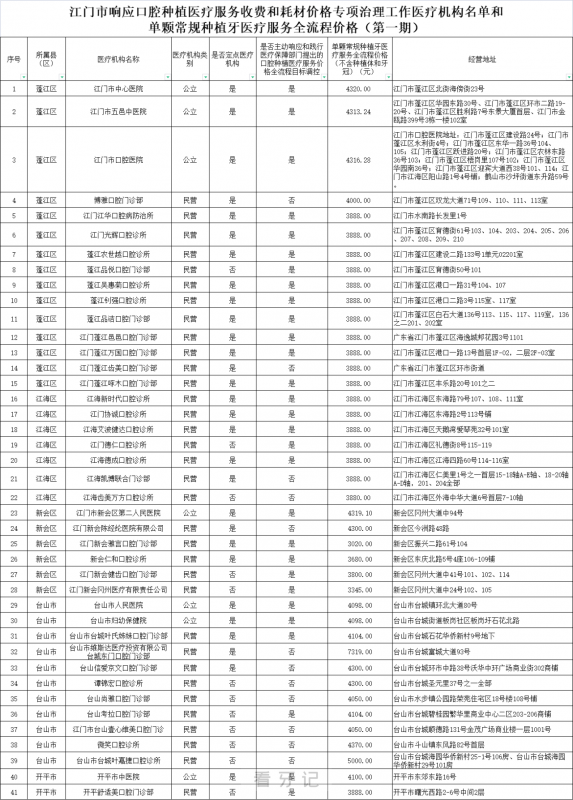 江门种植牙多少钱一颗附2023种植牙集采政策及价格