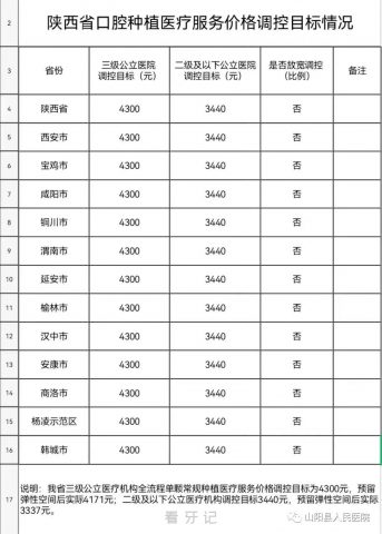 山阳县人民医院口腔科种植牙多少钱一颗附2023集采落地价格