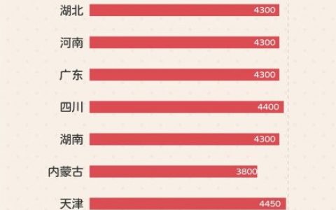 全国各省市种植牙集采价格最新版整理2023