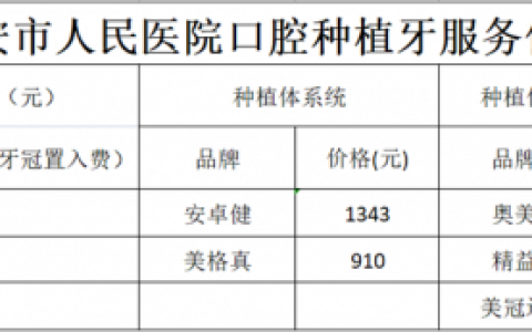 海安**口腔科最新种植牙集采价格政策公布