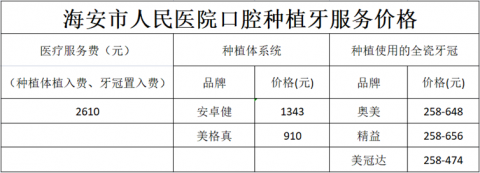 海安市人民医院口腔科最新种植牙集采价格政策公布