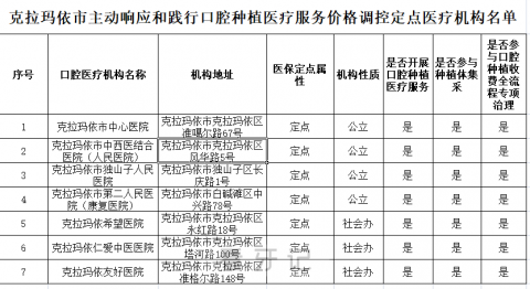 克拉玛依种植牙集采价格政策落地时间进展最新消息2023