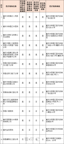 荣昌区种植牙多少钱一颗附最新集采价格降价政策2023