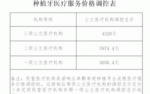 惠州白天鹅口腔医院最新种牙价格政策解读