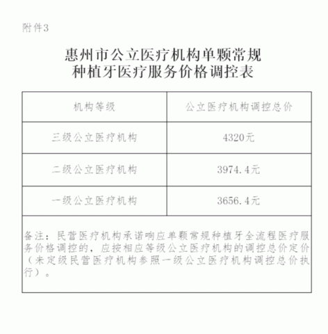 惠州白天鹅口腔医院最新种牙价格政策解读