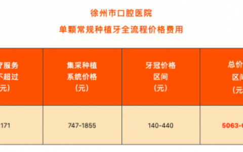 徐州**最新种植牙价格公布