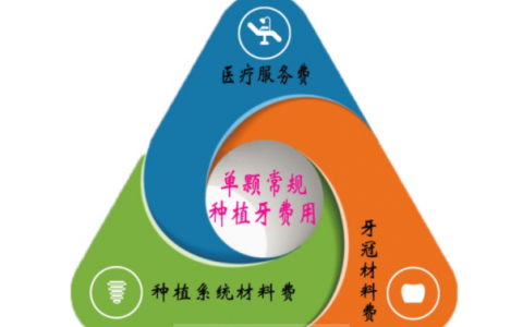 杭州市临安**医院种植牙多少钱附最新集采价格降价政策