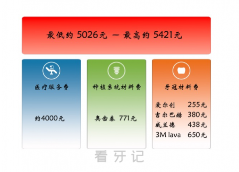 杭州市临安区口腔医院种植牙多少钱附最新集采价格降价政策