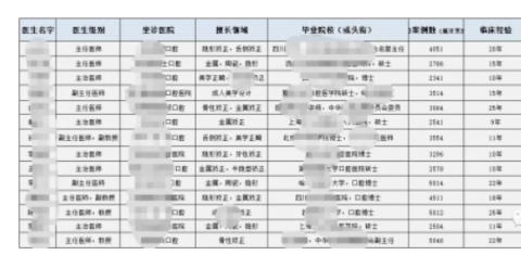 全国口腔医院医生排名查询系统2023版