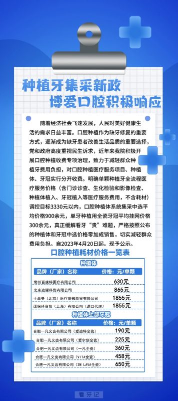 淮北博爱口腔医院种植牙多少钱附最新集采价格降价政策