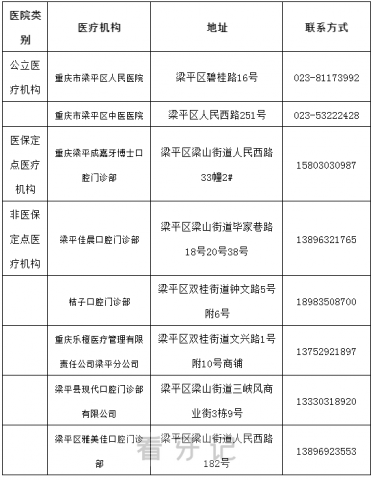 梁平区种植牙集采价格政策落地时间进展最新消息2023