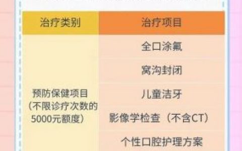 伢牙乐儿童看牙超级年卡靠不靠谱使用规则有哪些