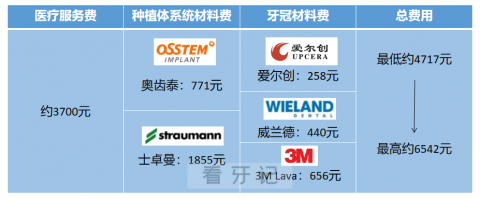 杭州和睦医院口腔科种植牙价格出炉附集采政策