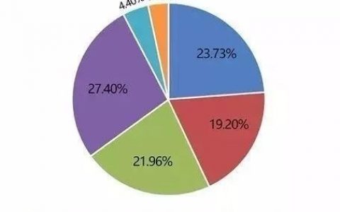 太可怕了大家不敢去做正畸的原因终于曝光了
