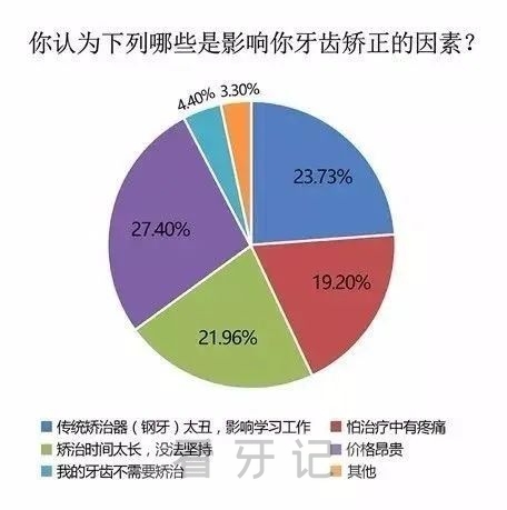 太可怕了大家不敢去做正畸的原因终于曝光了