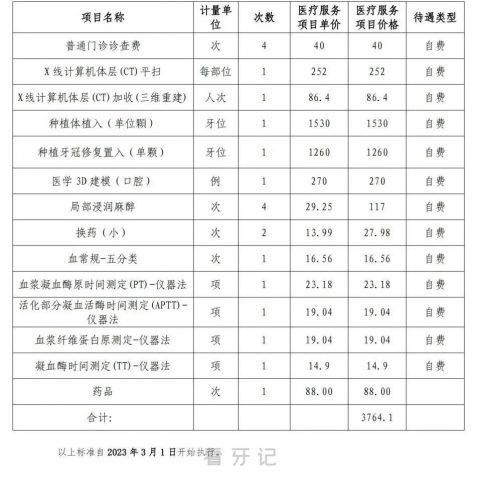广州市黄埔区中医医院种植牙集采价格最新进展