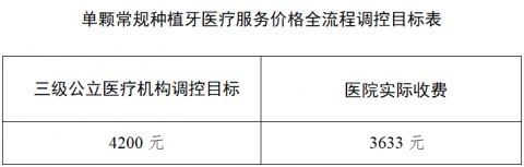 雅安市人民医院口腔科种植牙集采价格最新进展