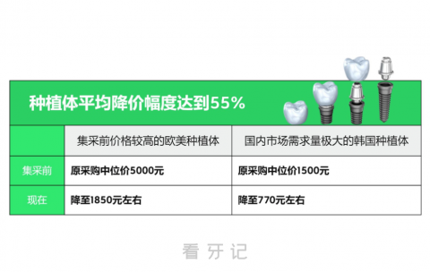 种植牙集采前后降了多少钱附计算攻略