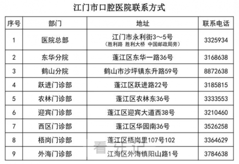 江门市口腔医院2023年端午节门诊放假安排