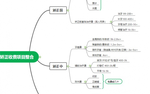 年轻人做正畸陶瓷牙套和隐形牙套该怎么选