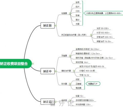 年轻人做正畸陶瓷牙套和隐形牙套该怎么选