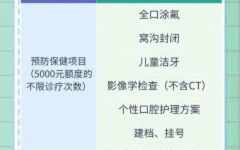 伢牙乐儿童看牙超级年卡升级版靠不靠谱？使用规则是什么