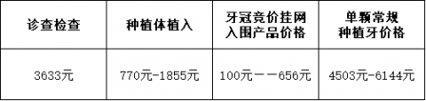 雅安市人民医院口腔科种植牙集采价格最新进展