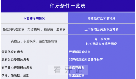 哪些人不能种牙？最新适合种牙条件一览表